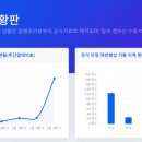 나우종합관리