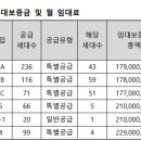 삼정그린코아 후문 이미지