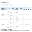 동해해안 사랑으로 부영 이미지