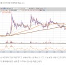 (주)청산식품 이미지
