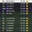 (주)중원에프씨 | [FC온라인/본캐일기] 현시점 본캐 나폴리 상황!
