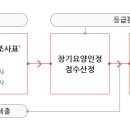 솔모루요양원