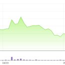 유진에너지 태양광발전소 이미지