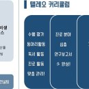 텔레오입시전문학원