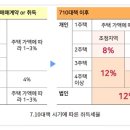 부산세제