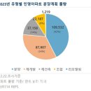 민영가구