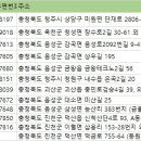 (주)호성실업 네이버블로그