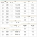 정선시외버스터미널 이미지