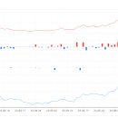 사하구 다대로170번길 이미지