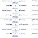 [기사] &#39;포트2 안착&#39; 한국, 캐나다·슬로바키아·뉴질랜드와 묶이면 ‘역대급 꿀조’ 탄생 이미지