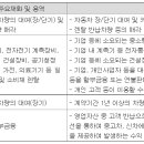 ㈜금호렌터카 이미지