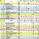 [동남권 신공항] 부산vs대구, 신공항에 쓴 '예산'은? (05년~15년) 이미지