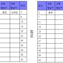 야음주유소 이미지