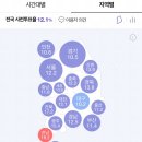 [21대 총선] 4/10 사전투표 첫날 전국투표율 12.1%로 마무리 (19대 대선 11.7%) 이미지