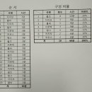 포항 만다리 콜라텍 이미지