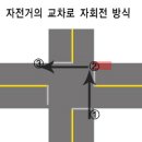 자전거도로 이미지