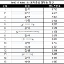 Re: [공방] 260718 MBC 쇼! 음악중심 생방송 참여 명단 안내 이미지