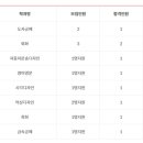 국민대학교 테크노디자인전문대학원 이미지