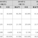 와이에스패밀리 네이버블로그