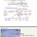 24대비 연습서/21장 파생상품/ 21-66페이지/ 인식재고 금액이 왜 다른거 같은지 이미지