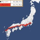 일본 인구의 절반이 산다는 도쿄 - 후쿠오카 신칸센 구간 이미지