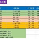 ＜2021학년도 수시모집 시작 - 학생부중심 학생부교과 전형 지원 수립 과정＞ 이미지