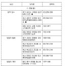 (주)에코이즈 이미지