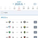 2020 K리그1 서울vs부산 이미지