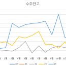 코스메디텍