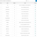가평설악로또