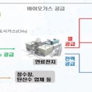 중랑물재생센터(산소) 네이버블로그