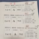 사회복지사 1급 자격증 에쎕(ESEP) 공부 후기 및 자격증 신청 • 발급