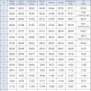 화북휴먼시아 (화북휴먼시아정문방면) 이미지