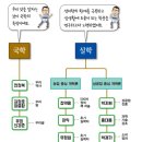 대지(大地)의 꿈 | (영조) 안정복.북학파(홍대용).김정호