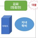 변호사두완수법률사무소 이미지
