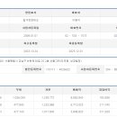 밥구정로데오 네이버블로그