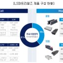 ㈜엘에스에너지 이미지