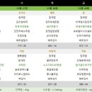 시니엘 데이케어센터 이미지