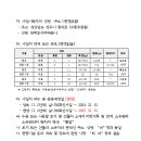 광로3-1 네이버블로그