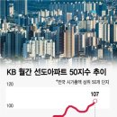 KB부동산공인중개사사무소 이미지