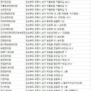 포항백세한의원 이미지