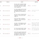 리홈쿠첸파주센타 이미지