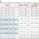 스마일요양보호사교육원