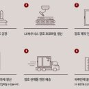 베스트공업사 네이버블로그