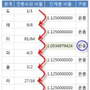 온음 이미지