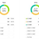 홉그루유치원 이미지