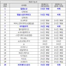 [제과제빵기능사 실기] 제빵기능사(2020) 이미지