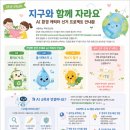 Ü&amp;IB 국제교육 "지구수호대" 선거 * 에너지절약 캐릭터 이미지