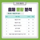 삼정중학교 이미지