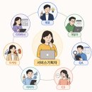 [성동6기 전Z전능 AI 기획자] 서비스 기획 기초 #9회차